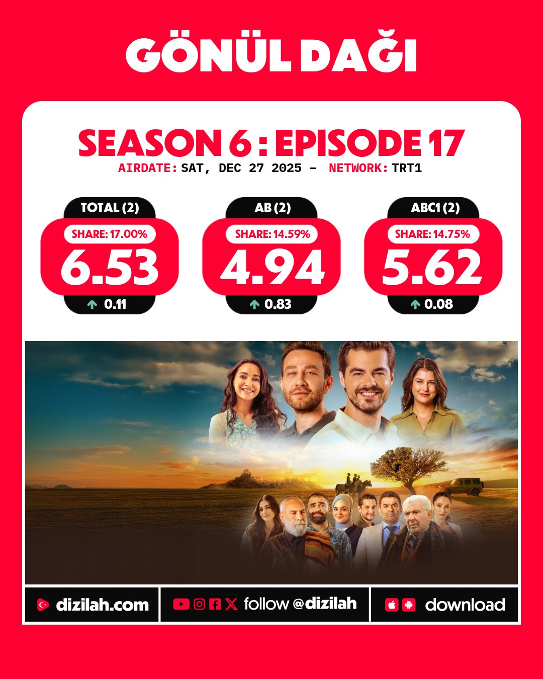 📊 Ratings- Saturday, December 27, 2025 #GüllerveGünahlar #GönülDağı #Gelin #BenLeman (1).jpg