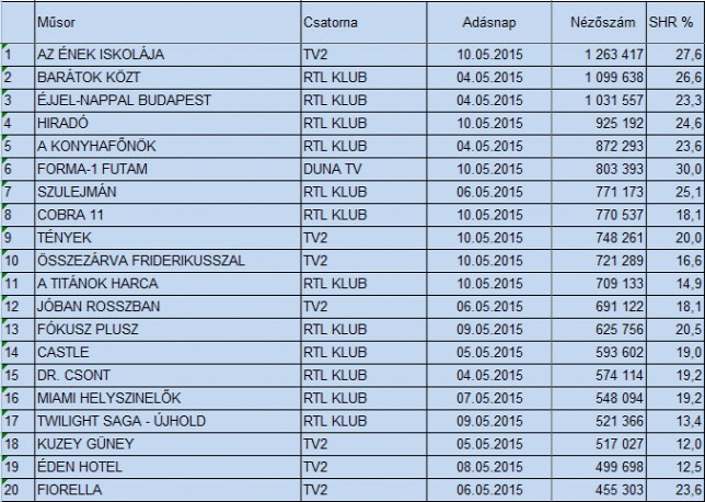 20150511top-20-teljes-lakossag.jpg