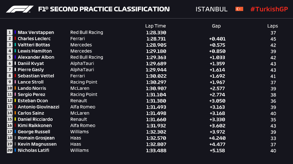 2020-Turkiye-Gp-Ikinci-Antrenman-Seansi.JPG