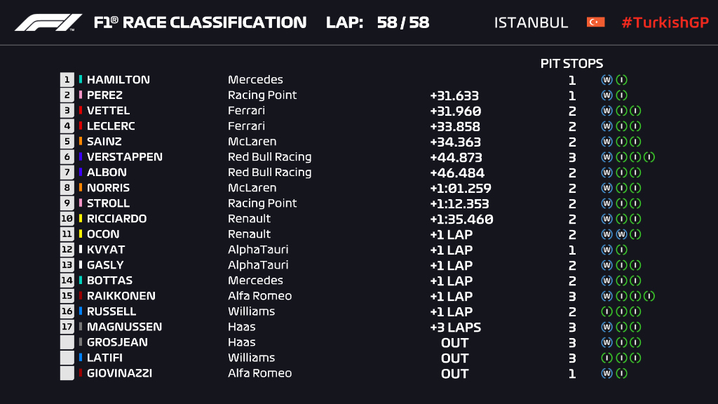 2020-Turkiye-GP-Sonuclarin-Tamami.JPG