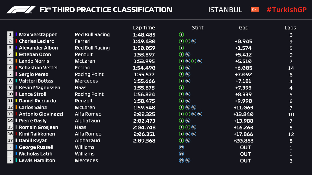 2020-Turkiye-Gp-Ucuncu-Antrenman-Seansi.jpg