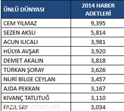 ajans-press-ünlüler.jpg