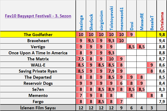 Basyapit-Sezon3-Sonuc-2.png