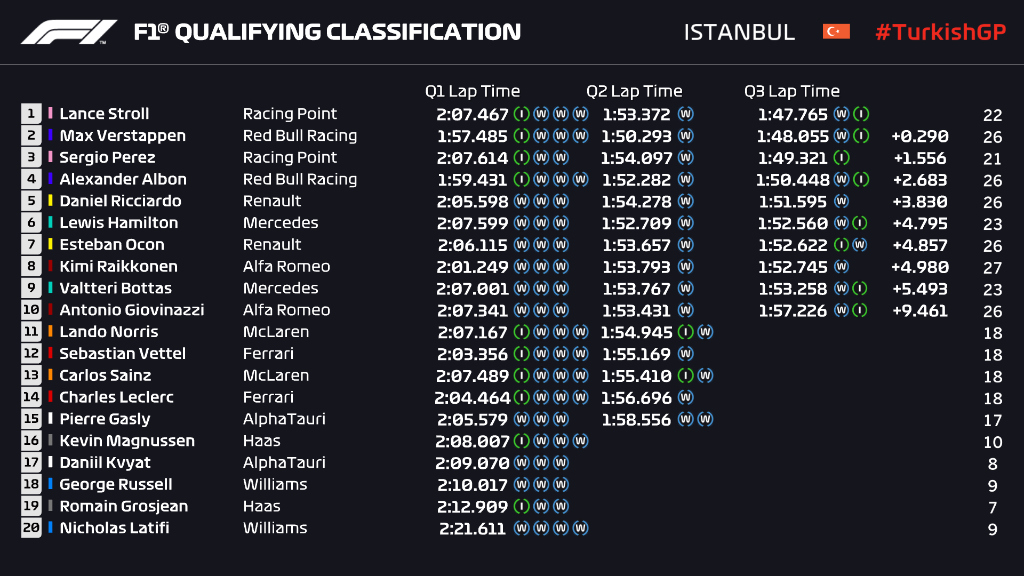 F1-SiralamaTurlari-Turkiye-GP-2020.jpg