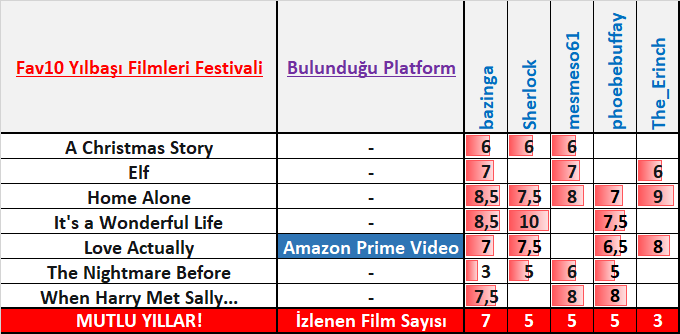 Fav10-Yilbasi-Filmleri-Festivali-04-01-2021.png