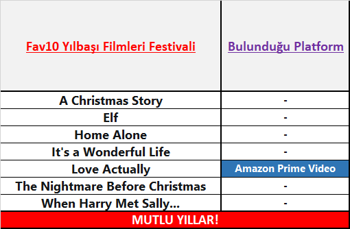 Fav10-Yilbasi-Filmleri-Festivali-Liste.png