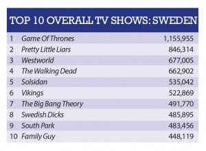 Sweden-Overall-300x220.jpg