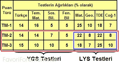 tm_puan_turleri-tile.jpg